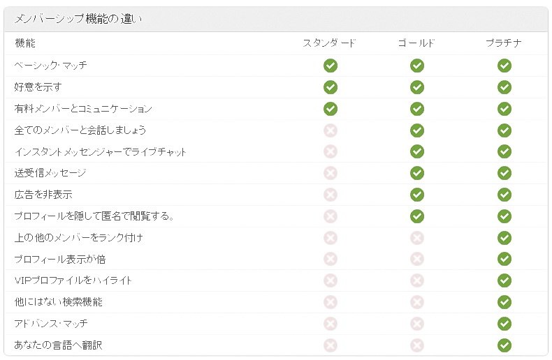 プラチナ会員とゴールド会員の「機能の比較表」を、ジャパンキューピッドから転載します。