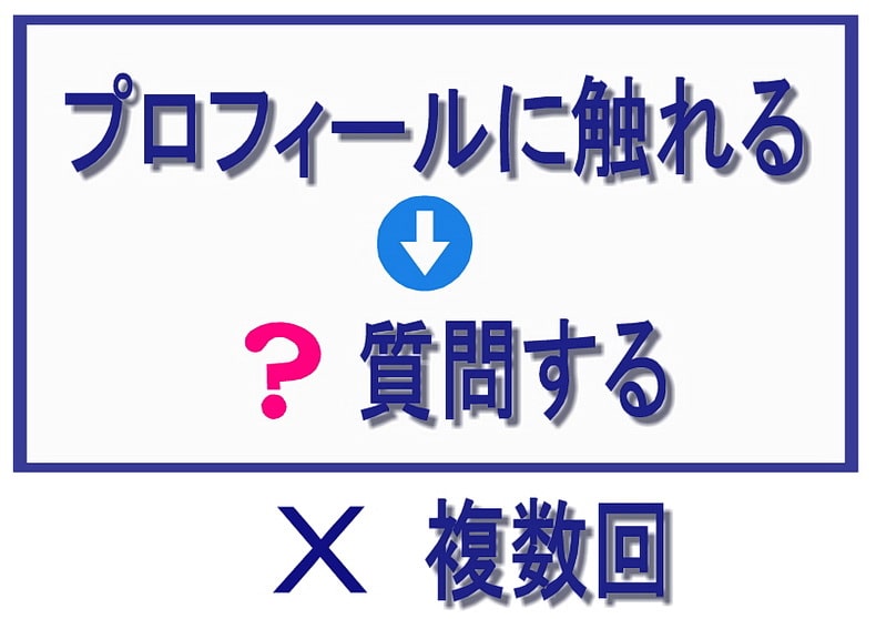 相手のプロフィールに関係して質問を複数入れこむ